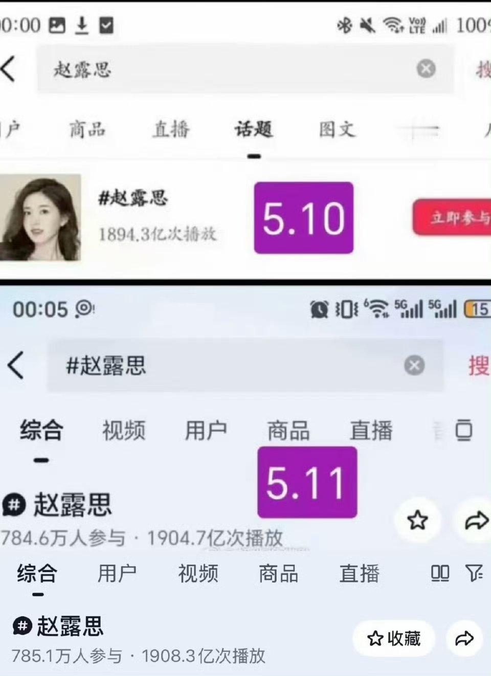 赵露思泰国演唱会后抖指，微指，各项平台的指数数据全面💥爆了，这就是国民流量的权
