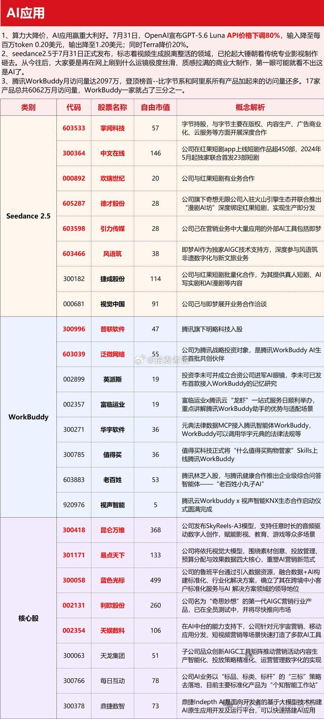 AI应用概念： ​​​