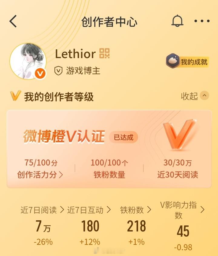 创作活力分 25周记录📝