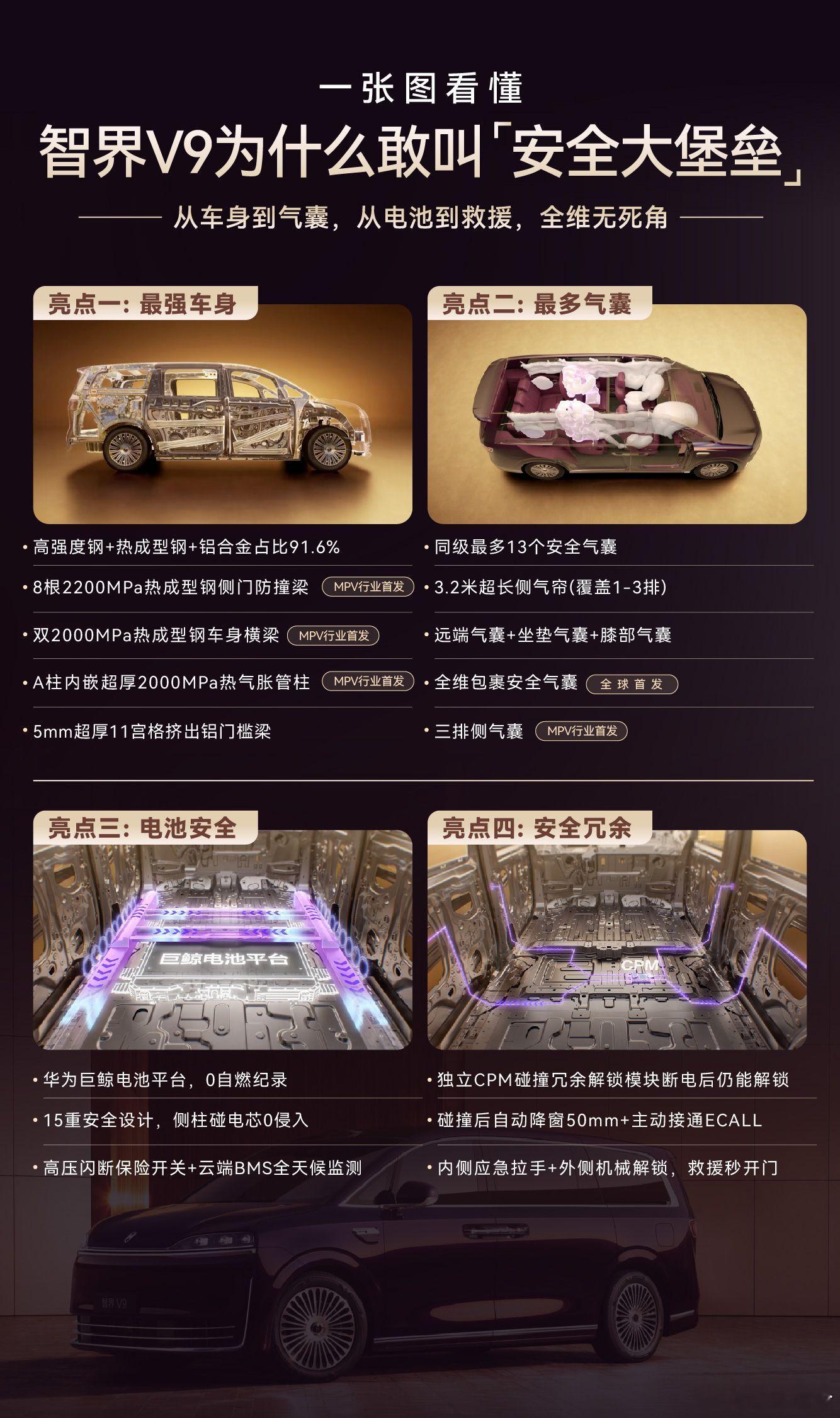 发布会大家看了吗？鸿蒙智行首款旗舰MPV智界V9来了智界V9预售价39.98万起