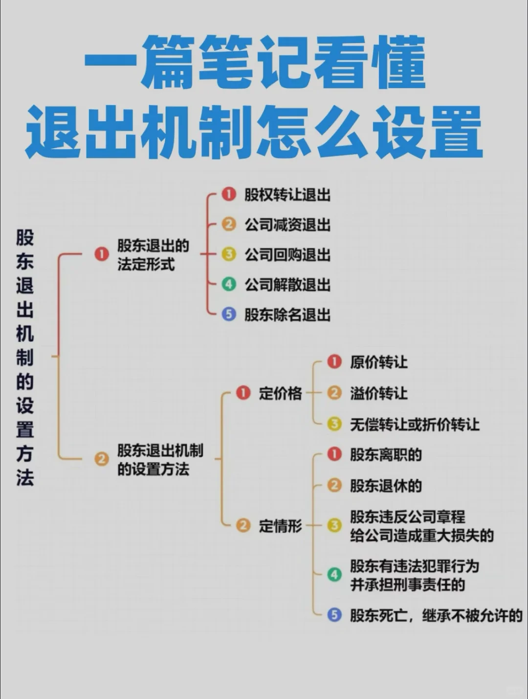 一篇笔记看懂退出机制怎么设置🍉