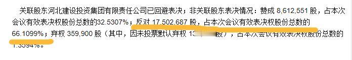 谁说散户是一盘散沙？
建投的散户不答应。[笑哭]
事件回放：
5月20日，建投召