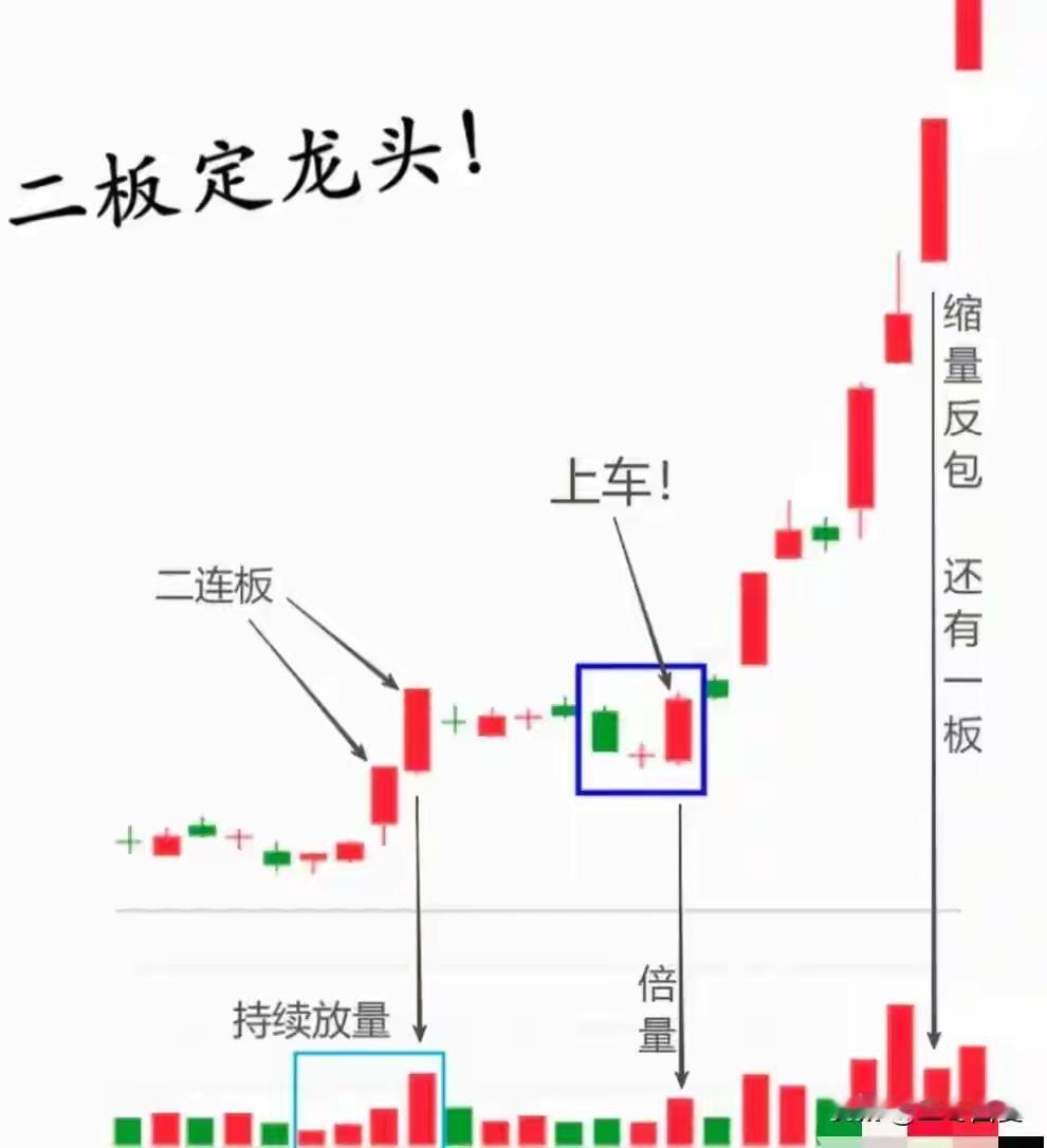 从10万做到千万，我只走通这4条路，最后一条90%的人不敢碰炒股十几年，我见过太