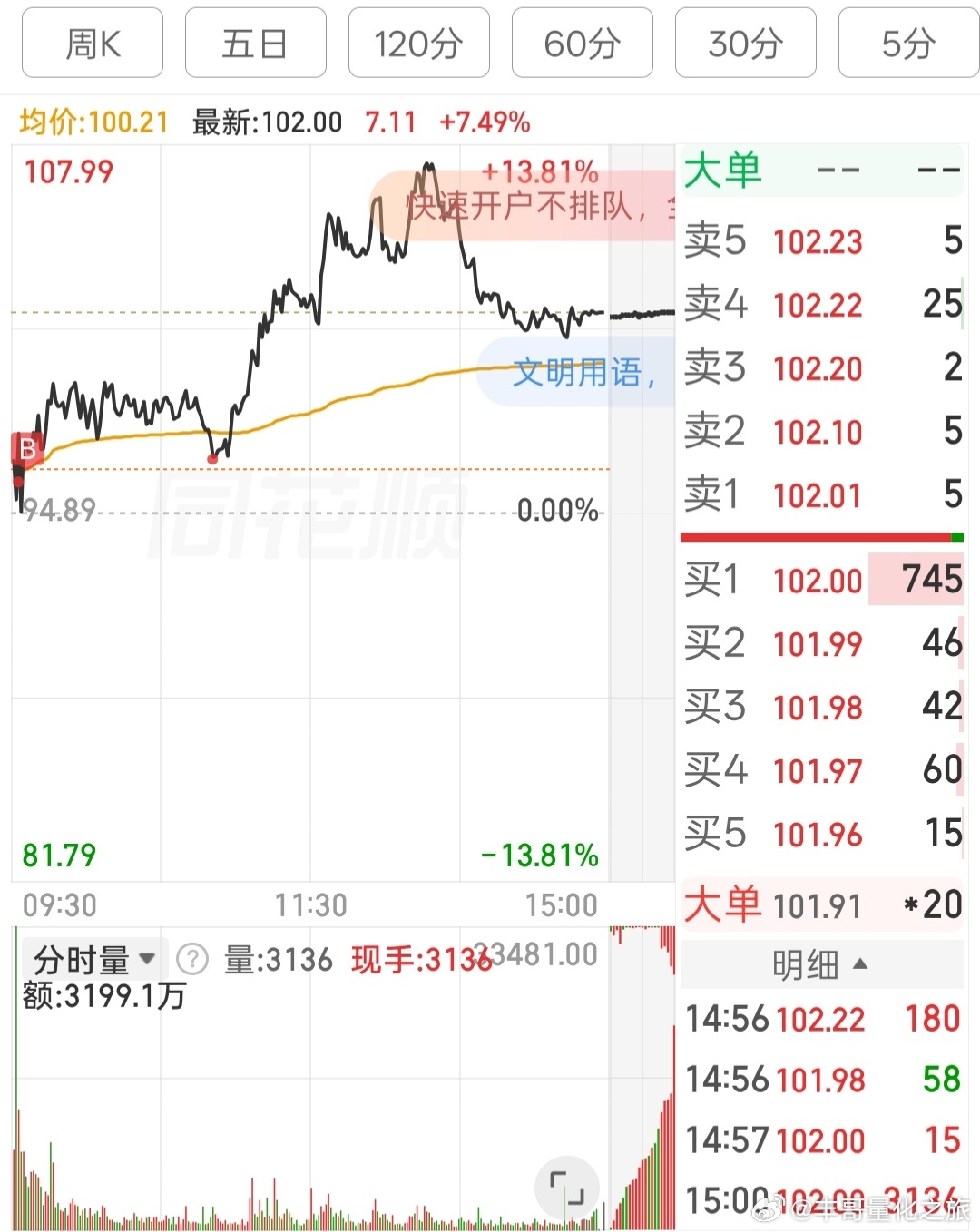 a股今日+2.83％,盘中富贵一把 