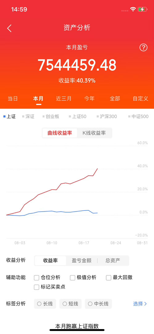 暴风骤雨后温和修复，明天能直接上猛药吗？毫无悬念的出现了反弹，但反弹的力度还是欠