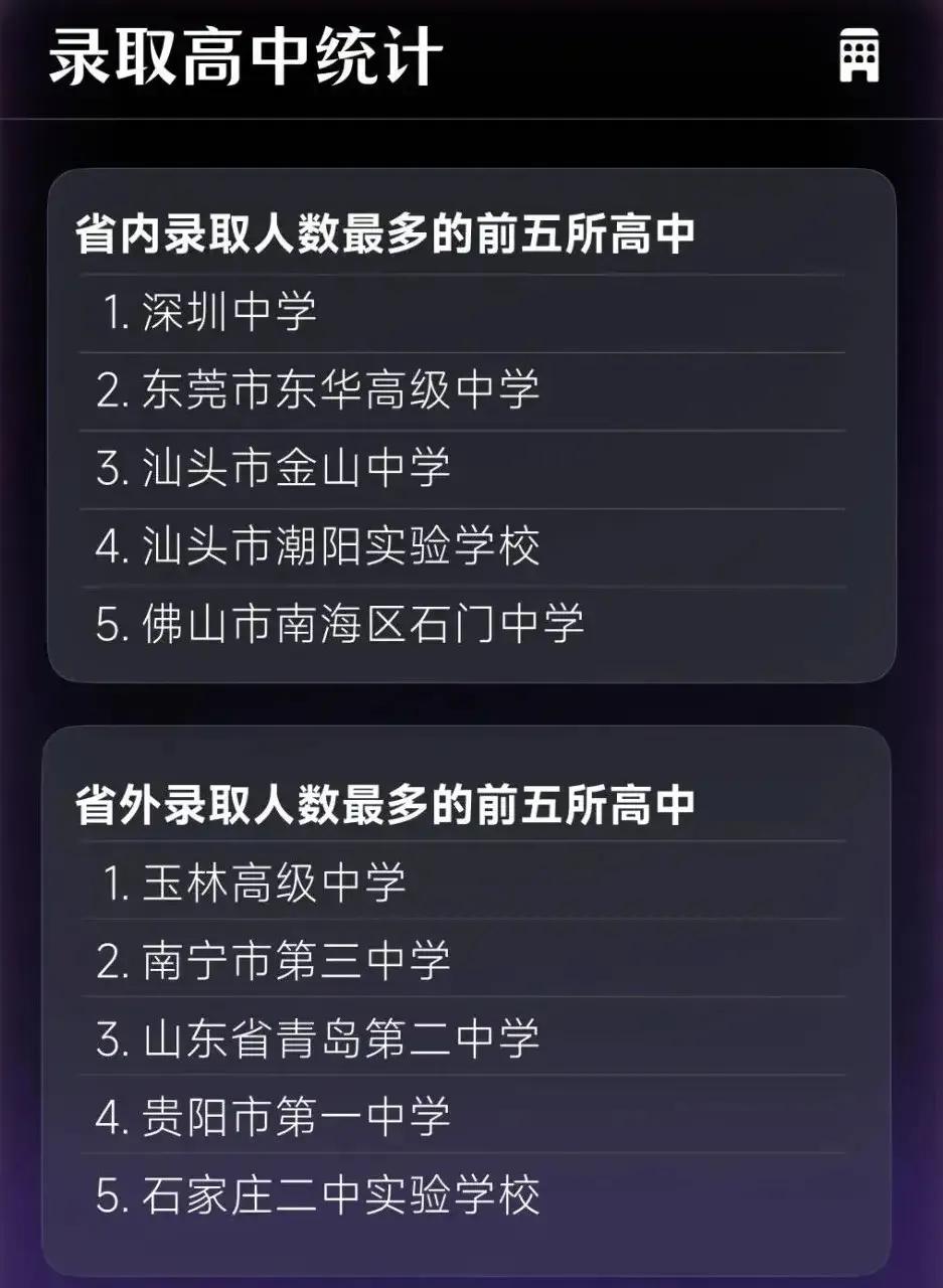 从华工广东生源来源5大高中去看，华工的学生也算是不少城市数一数二高中的优等生了。