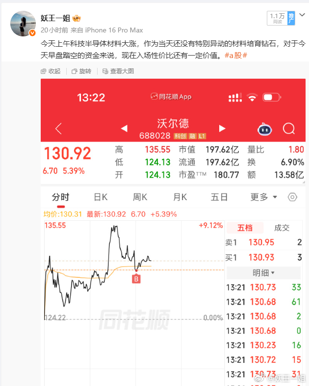 趋势形成小碎步上行。稳稳的就好，不需要太大动作。昨日上车的朋友，稳健者可以选择落