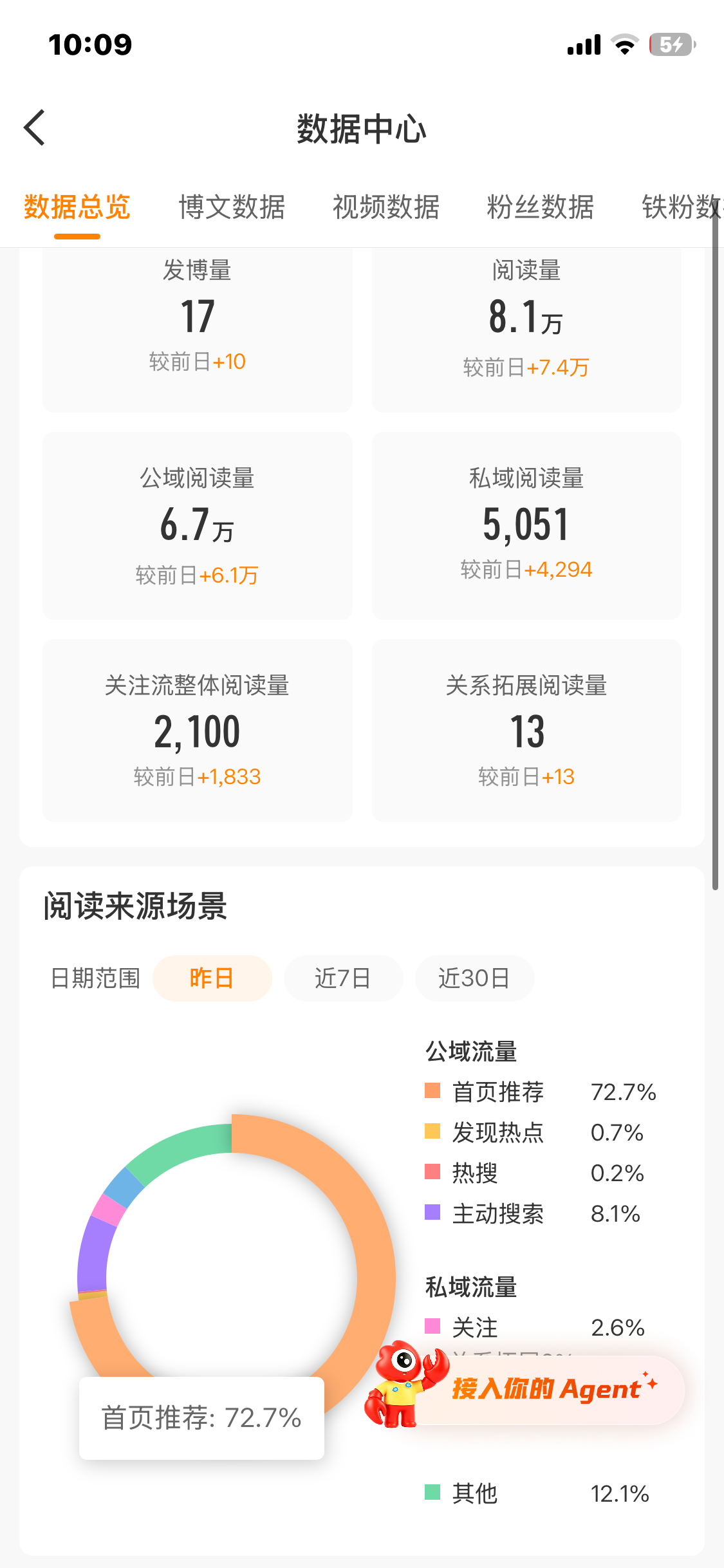 这个推荐你们爱了吗 ​​​