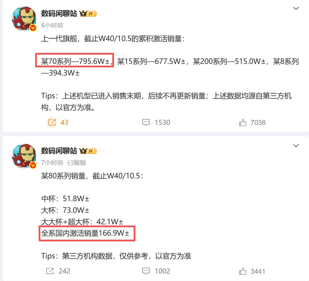 所以说华为Mate70系列、华为Pura80系列这几个销量数据都不一定准~
感觉