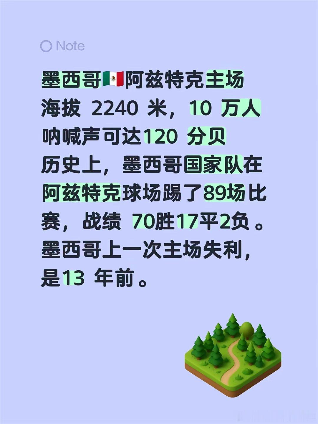 就问英格兰怕不怕？墨西哥🇲🇽阿兹特克主场真·魔鬼地狱！墨西哥国家队在此89场