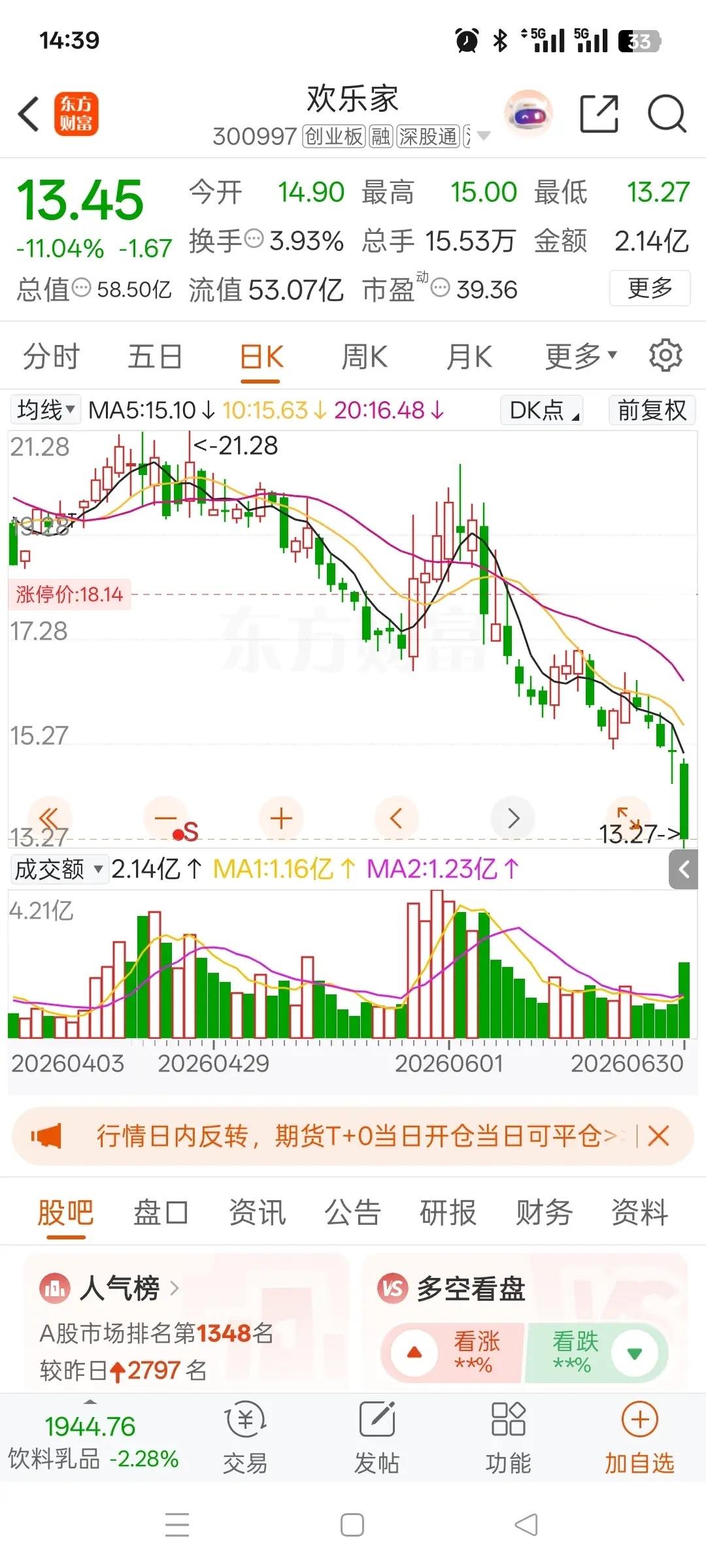 一位股民在股吧里崩溃的嚎啕大哭，他最初在30元位置买入2000股，股价跌到20元