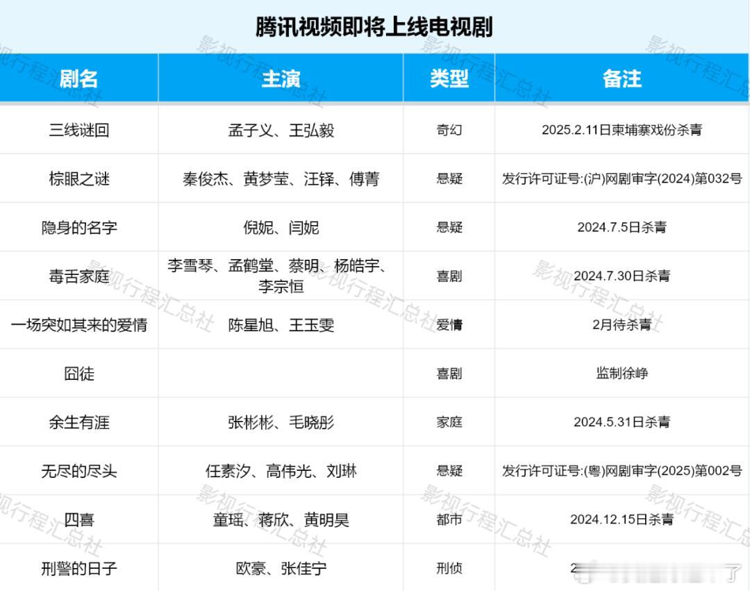 三线谜回孟子义、王弘毅棕眼之谜秦俊杰、黄梦莹、汪铎、傅菁隐身的名字倪妮、闫妮毒舌