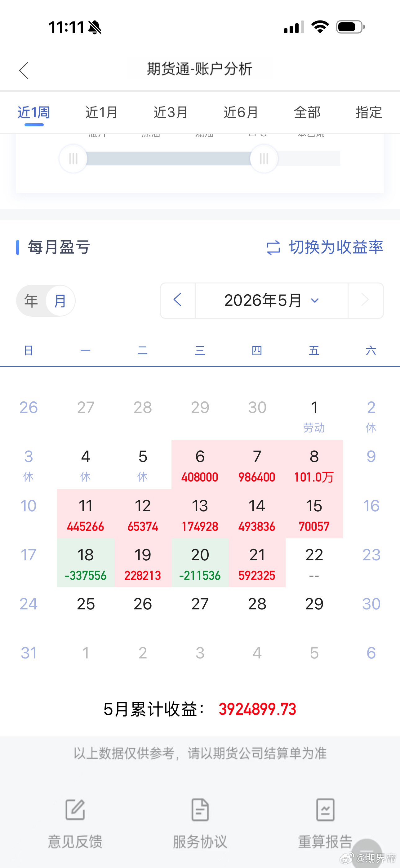 这个账户本月60%的收益率 