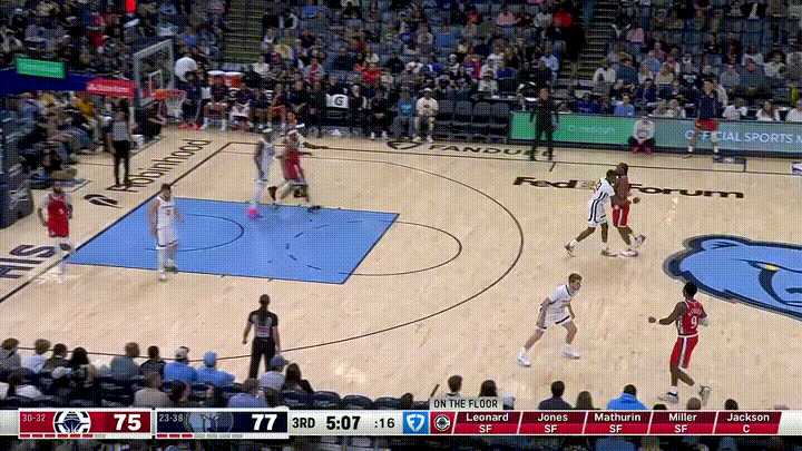 快船超级球星伦纳德真是视得分如探囊取物！在今天进行的快船和灰熊的比赛中，当时比赛