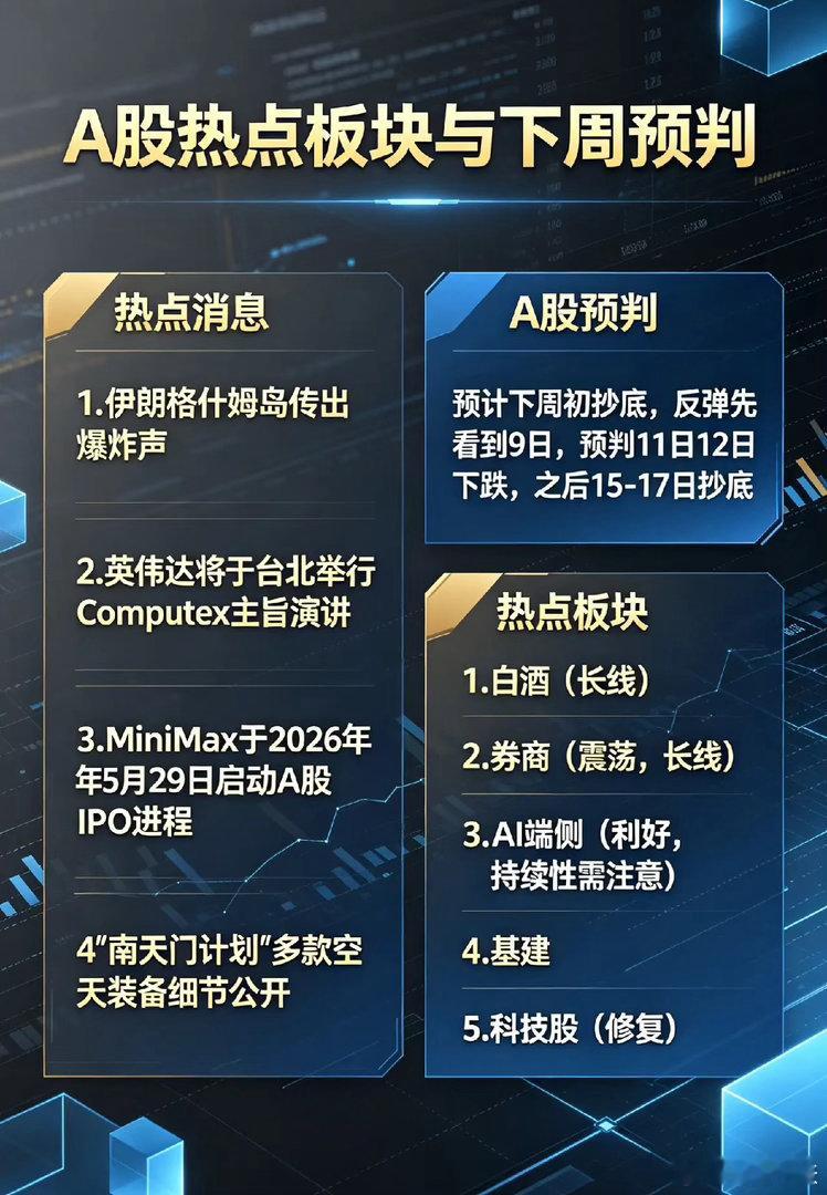 伊朗传出爆炸声，明天A股即将开盘,梳理下热点板块！一、热点消息①据伊朗迈赫尔通讯