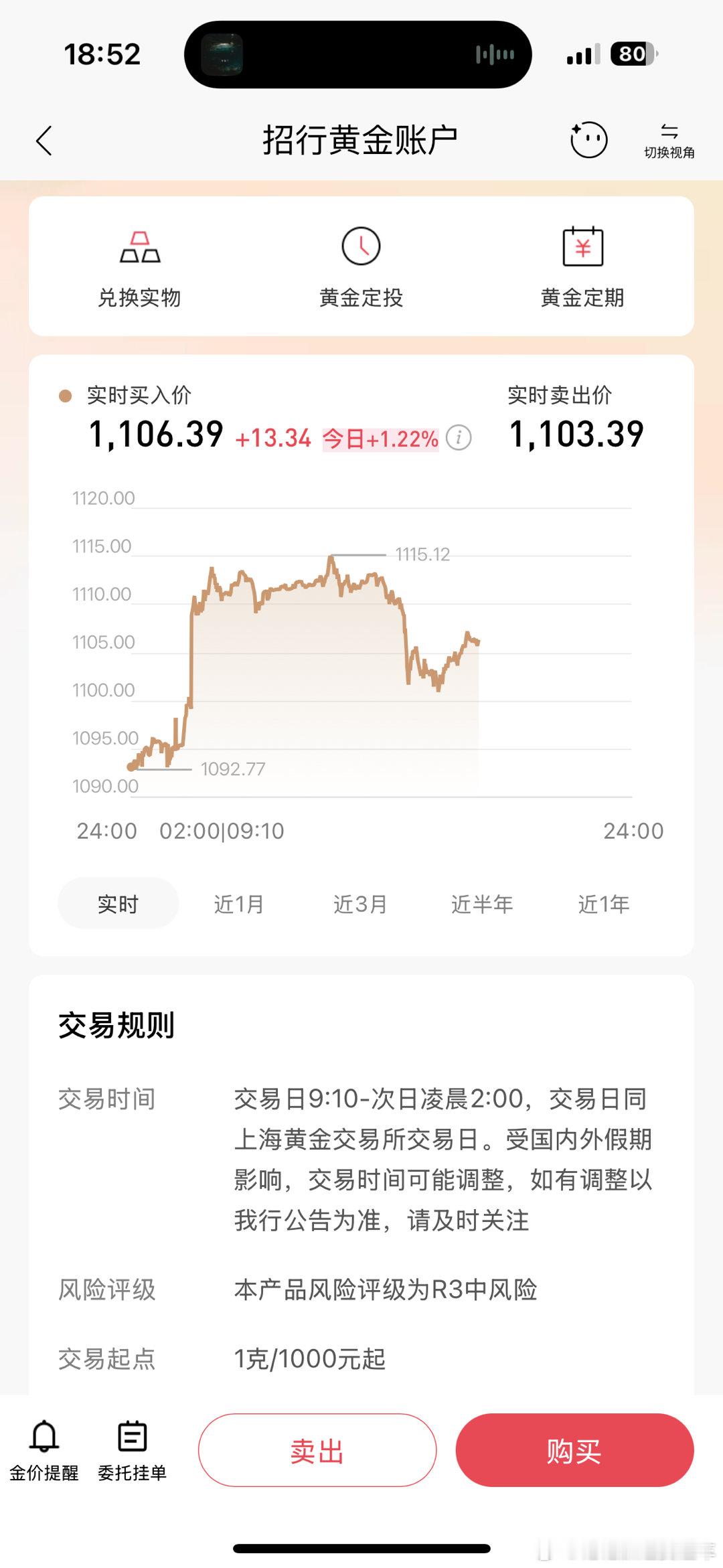 金饰克价涨到1545元 今天的黄金也是疯涨，现货黄金继续大涨，突破4900美元/