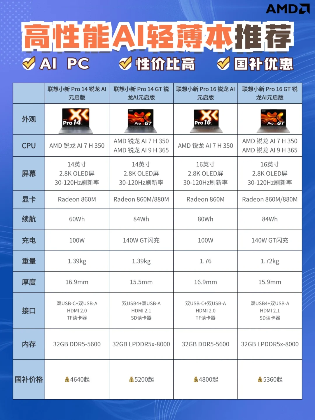 大学生直接抄作业！推荐4款高性价比笔记
