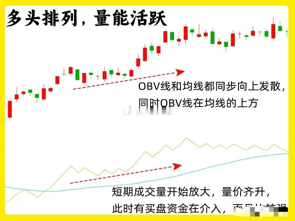 注意啦！这可是主力最不希望散户知晓的一个关键指标——OBV能量潮，它堪称成交量的
