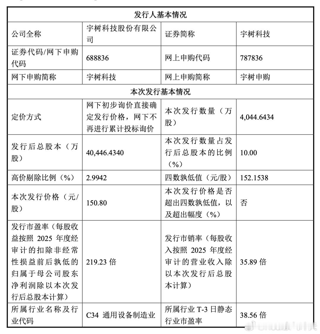 宇树科技中一签需缴7.54万元A股人形机器人第一股正式登场明天宇树申购了，中一签