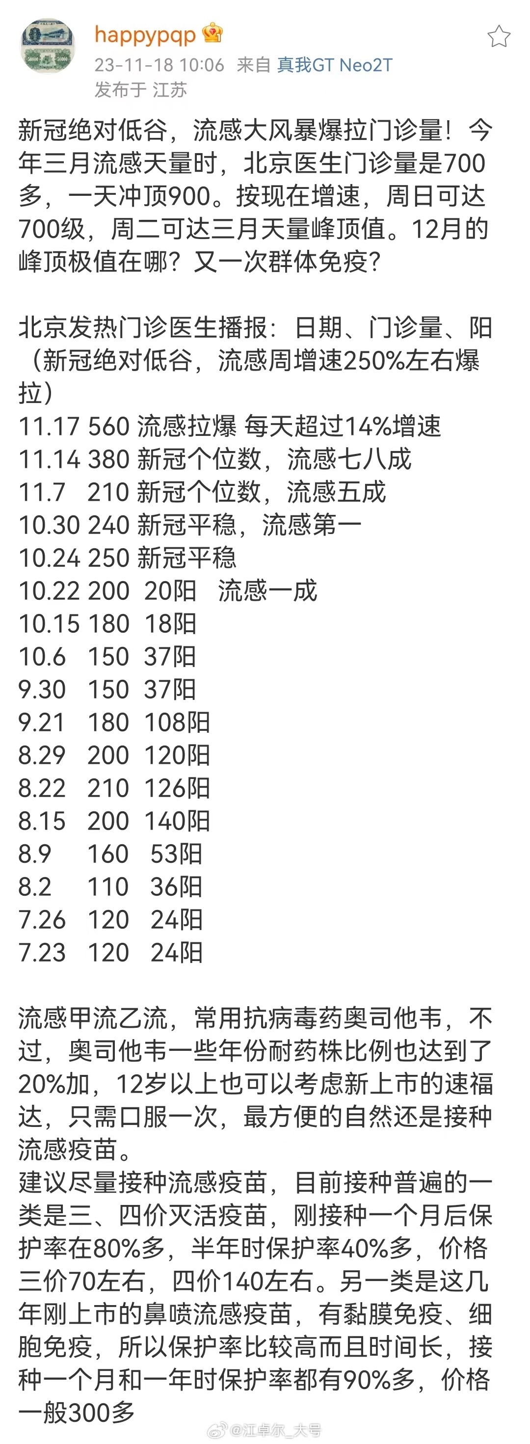 【图1】北京发热门诊医生播报，新冠处于绝对低位，但光流感就要爆了 [摊手]戴好口