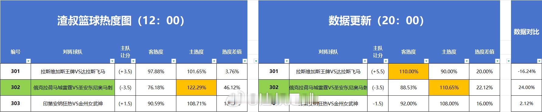 分享图片 