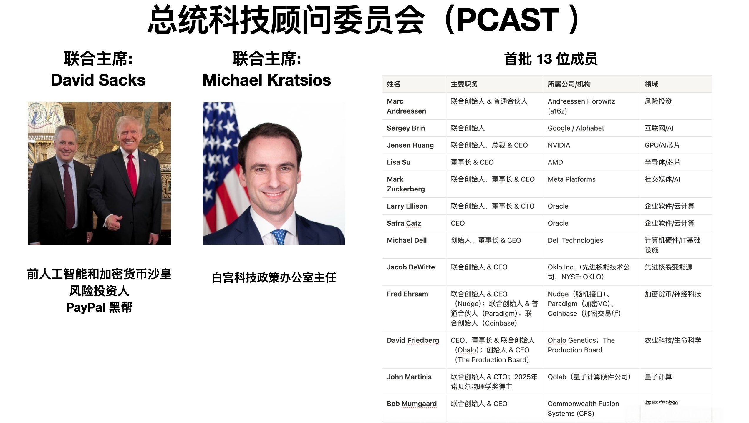 David Sacks 被特朗普继续任命为总统科技顾问委员会（PCAST）的联合