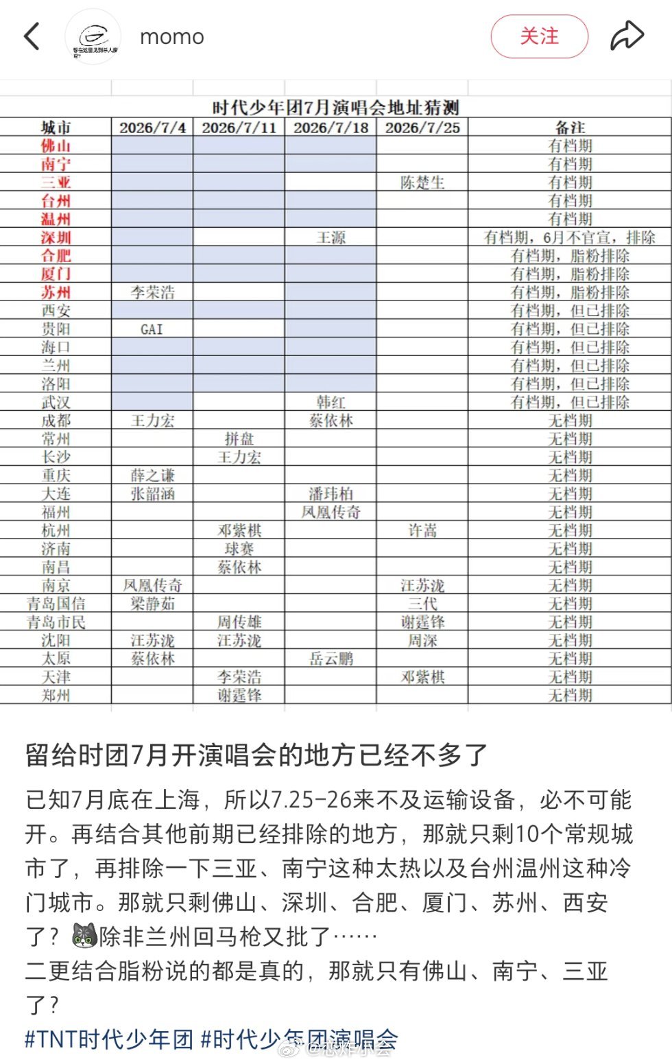 看看最后哪个城市可以杀出来