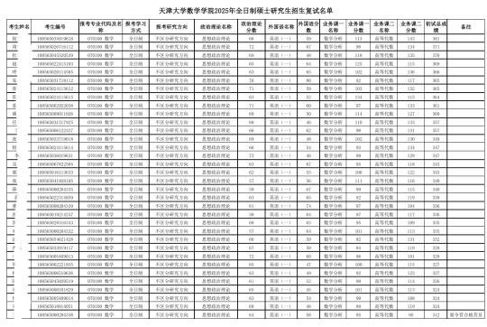 25天津大学复试名单