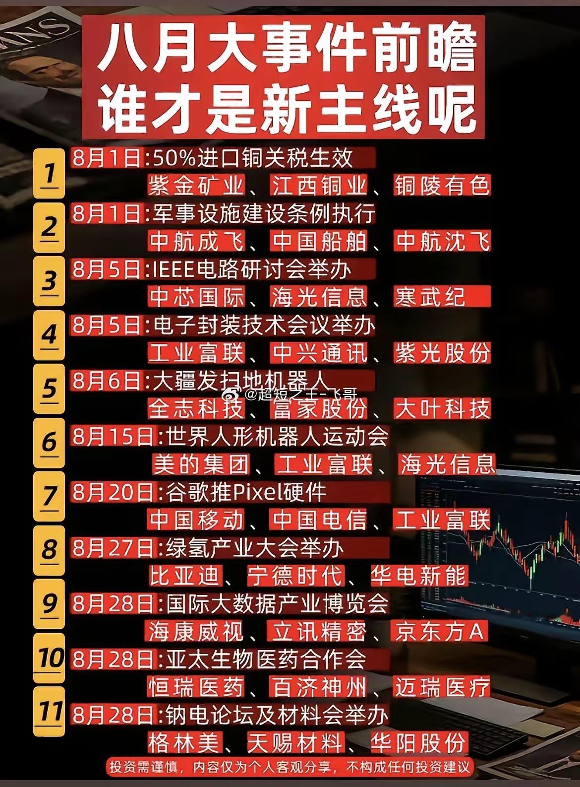 8月关键事件全梳理！11个时间节点，四大潜在主线提前看！进入8月，市场会迎来政策