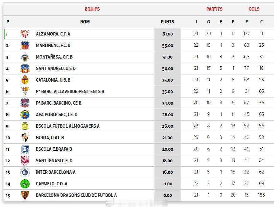 汪文杰【西班牙加泰U19乙级联赛(5) 第10组第23轮】2026年4月12日，