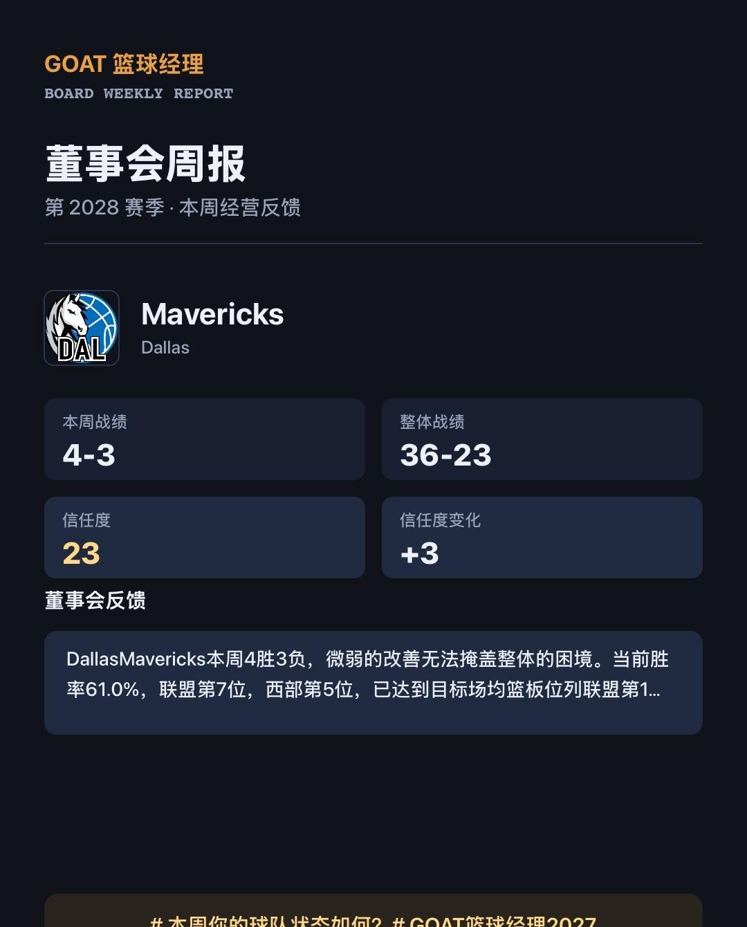 董事会周报：Mavericks 本周 4-3，管理层怎么看？
第 2028 赛季