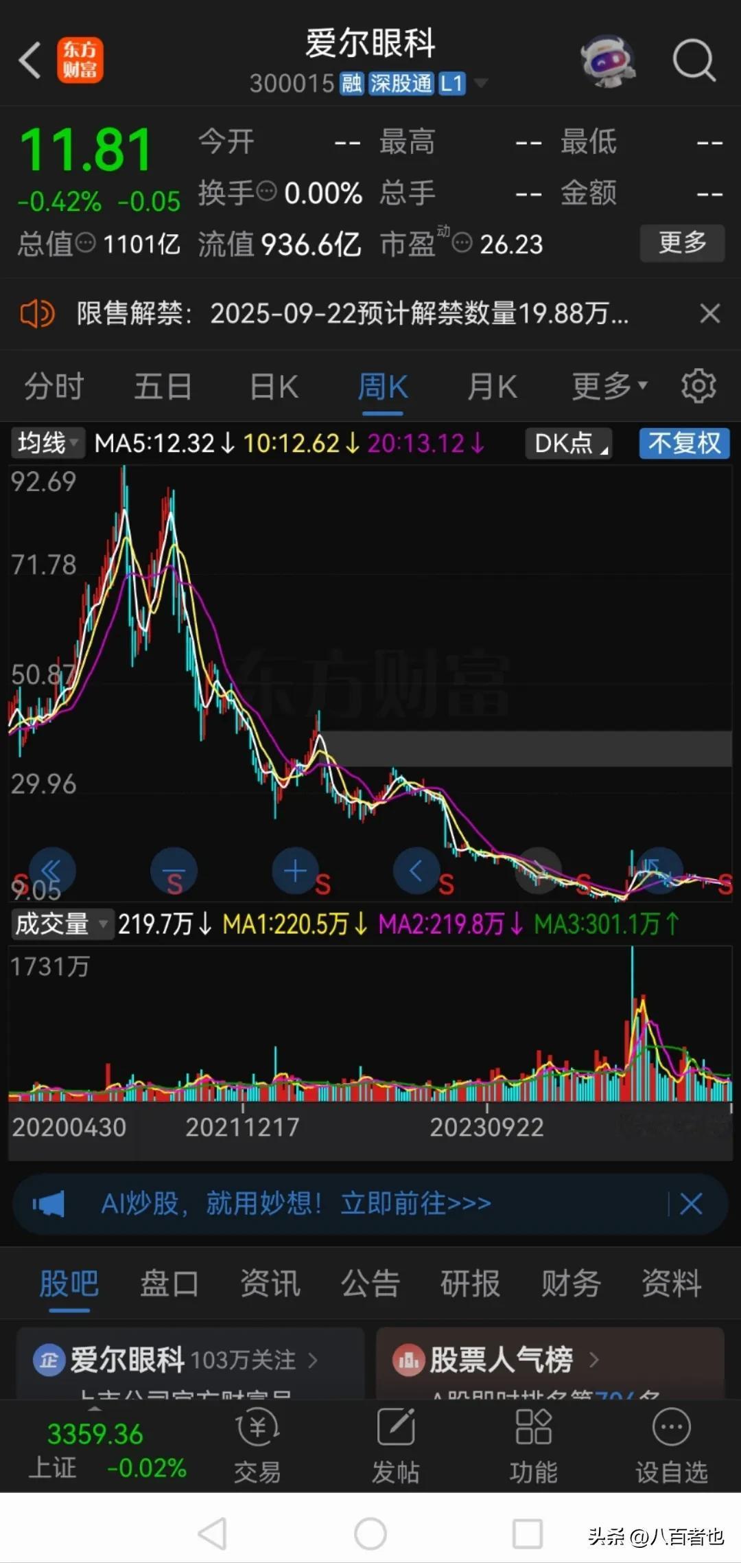 不想做价值投资了，真的扛不住了！

我一个朋友，2023年7月份以20元的价格抄