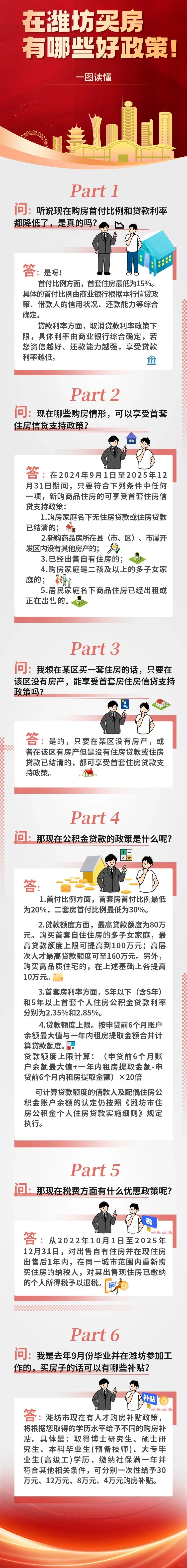一图看懂潍坊买房好政策🏠契税在路上了…