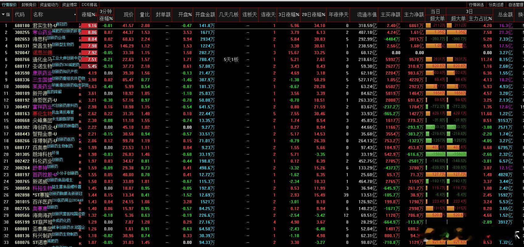 a股创新药 产业趋势持续向好，创新药即将进入密集催化期舒泰神  广生堂四川省发布