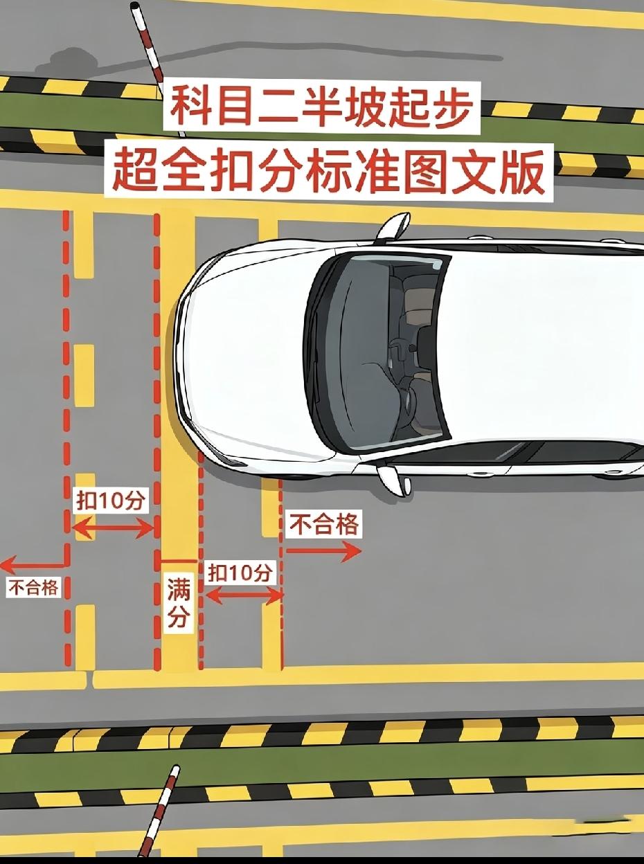 你科目二考了几次才通过我是一次过，不过半坡起步那十分我是完全放弃了[笑哭]感觉哪