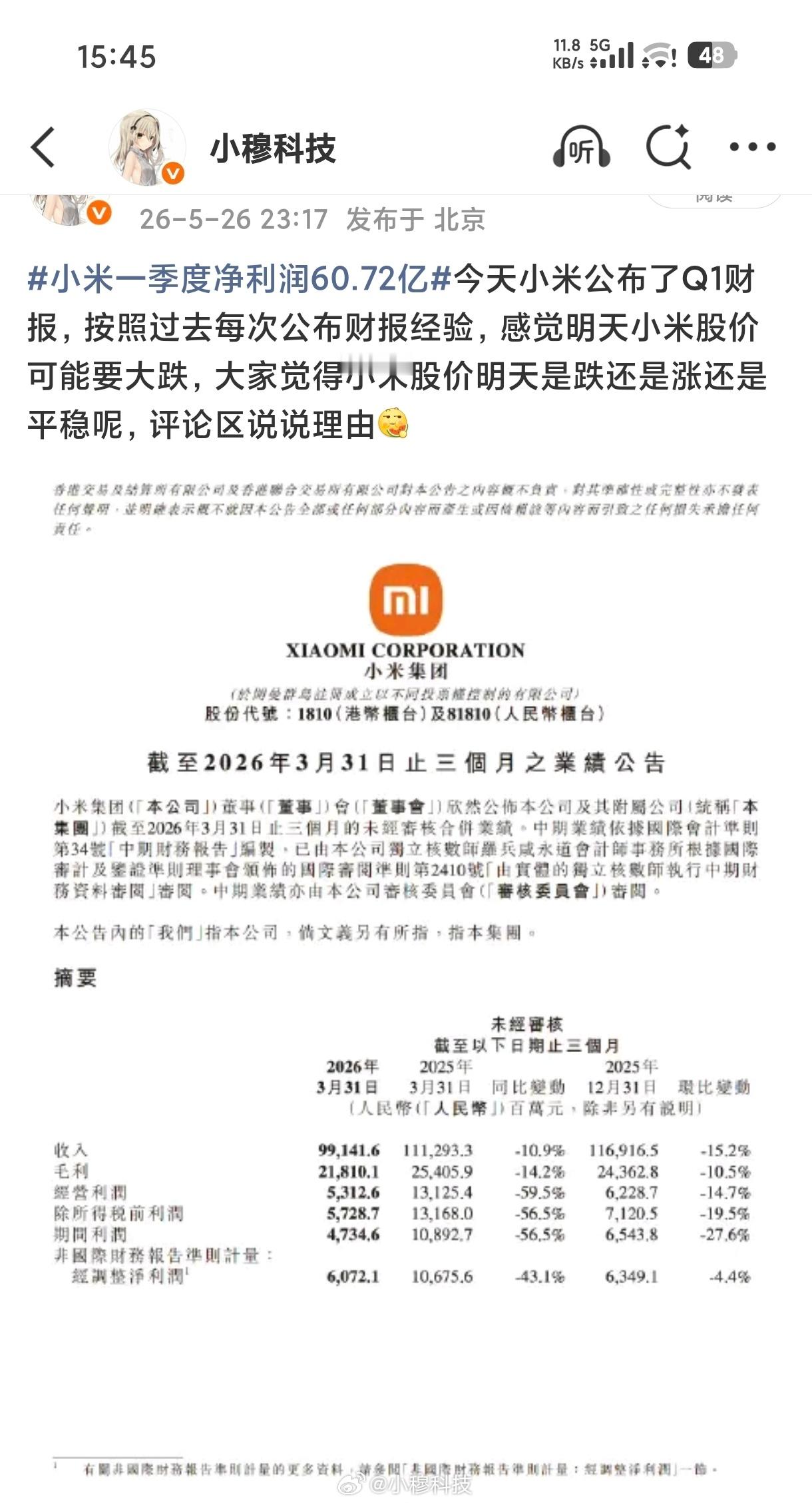 小米昨天发布财报，按过去经验来看，好像每次发财报股票都会降，今天股票果然又大跌了