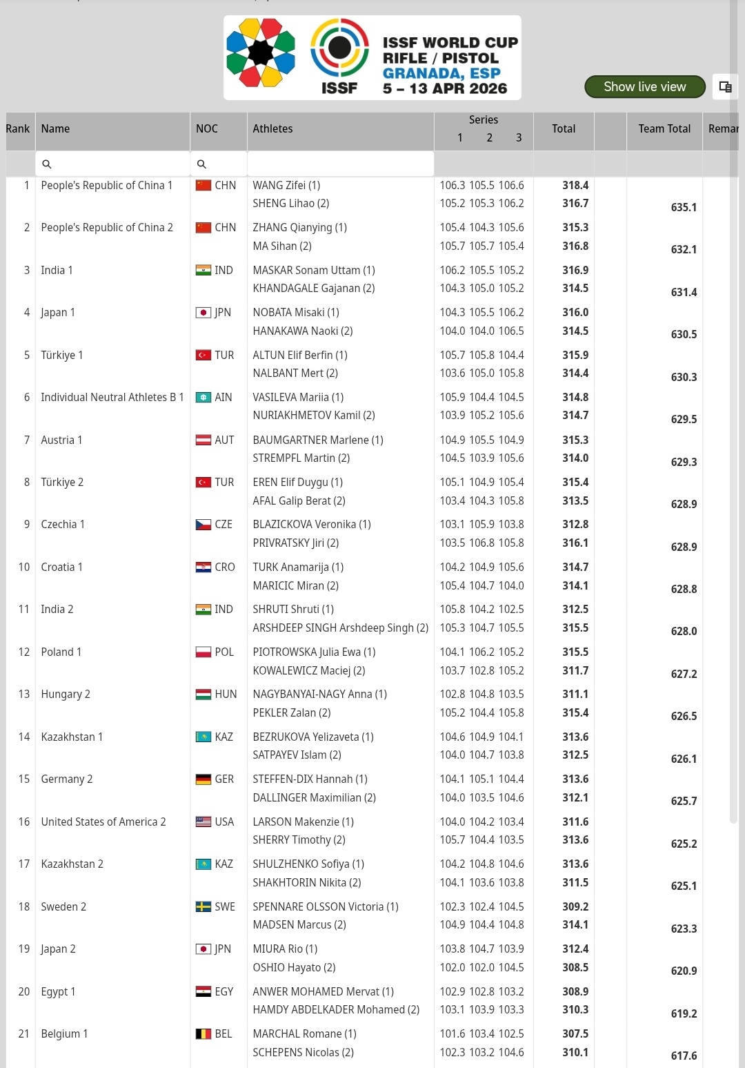 气步枪混团第一组结束，我朝两队暂列前两位 