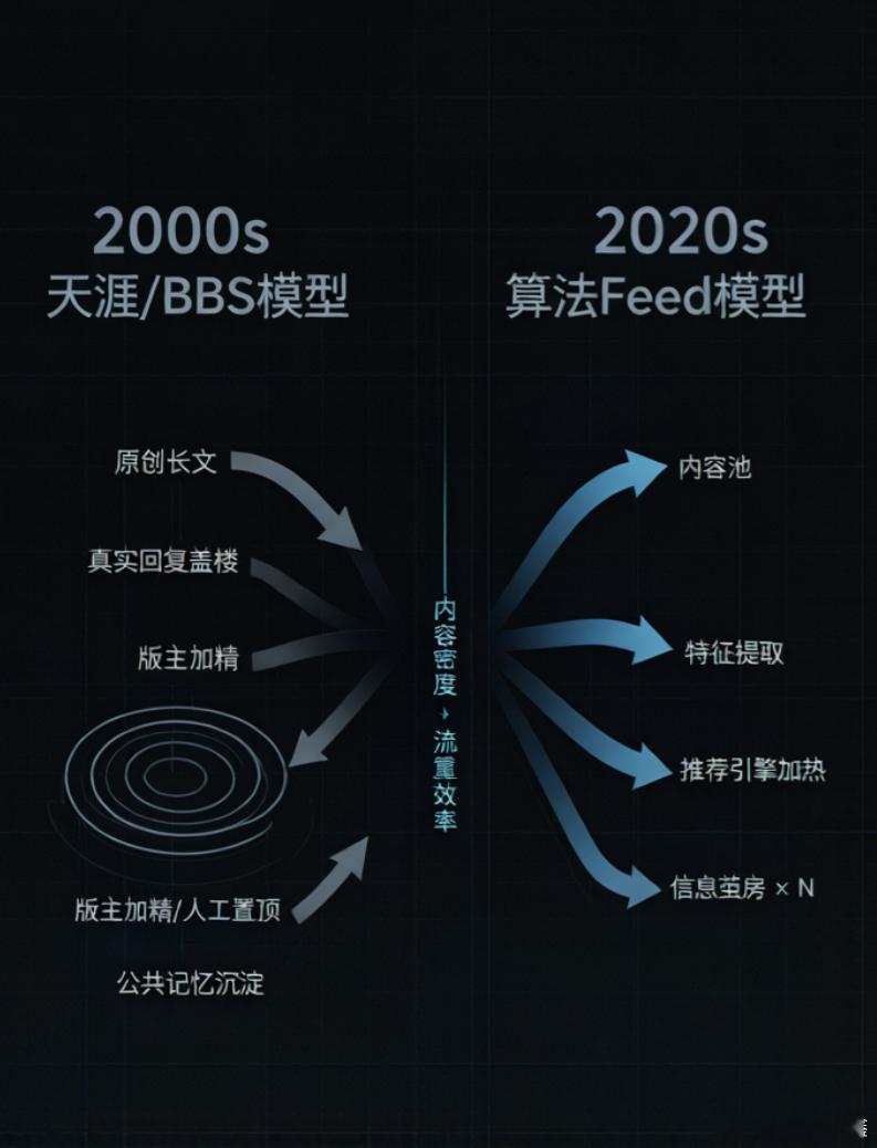 【天涯神帖｜今天（6·1）天涯重启，但真正值得聊的不是"爷青回"，而是一个被我们