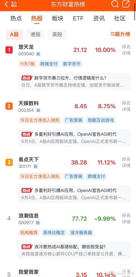2026年9月4日，各大股吧前十热股:淘股吧: 1.楚天龙 2.爱仕达 3.我爱