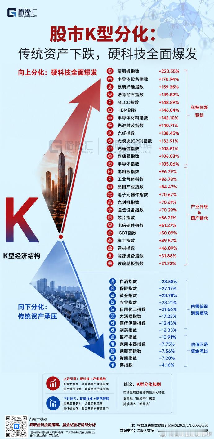 智能科学与技术一级学科（涵盖人工智能、智能科学与技术、数据科学等 AI 强相关方