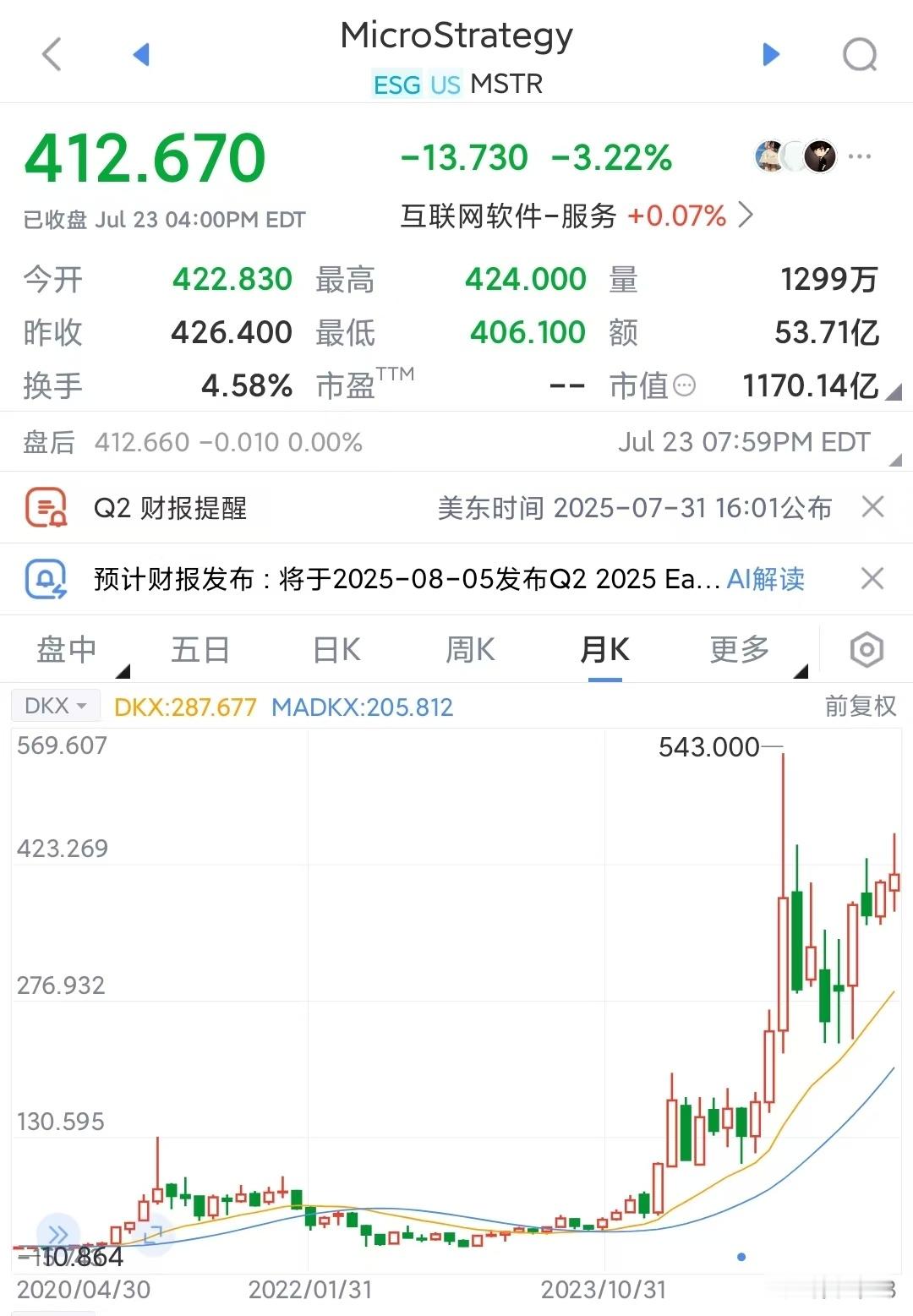 美国又出新金融玩法：发行加密货币筹集资金，买黄金！之前有个美股上市公司Micro