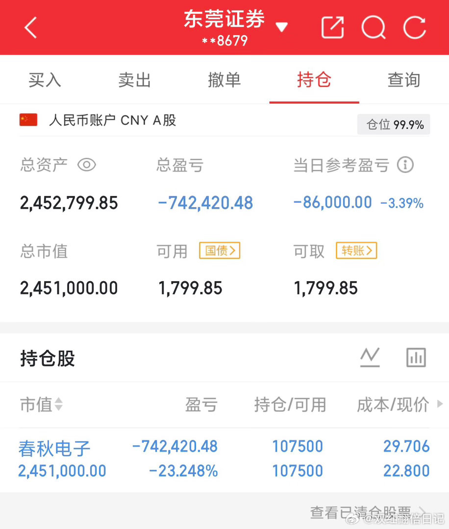 用100万本金实盘记录（第75天）实力见证，拒绝马后炮！！！我会坚持把每天的实盘