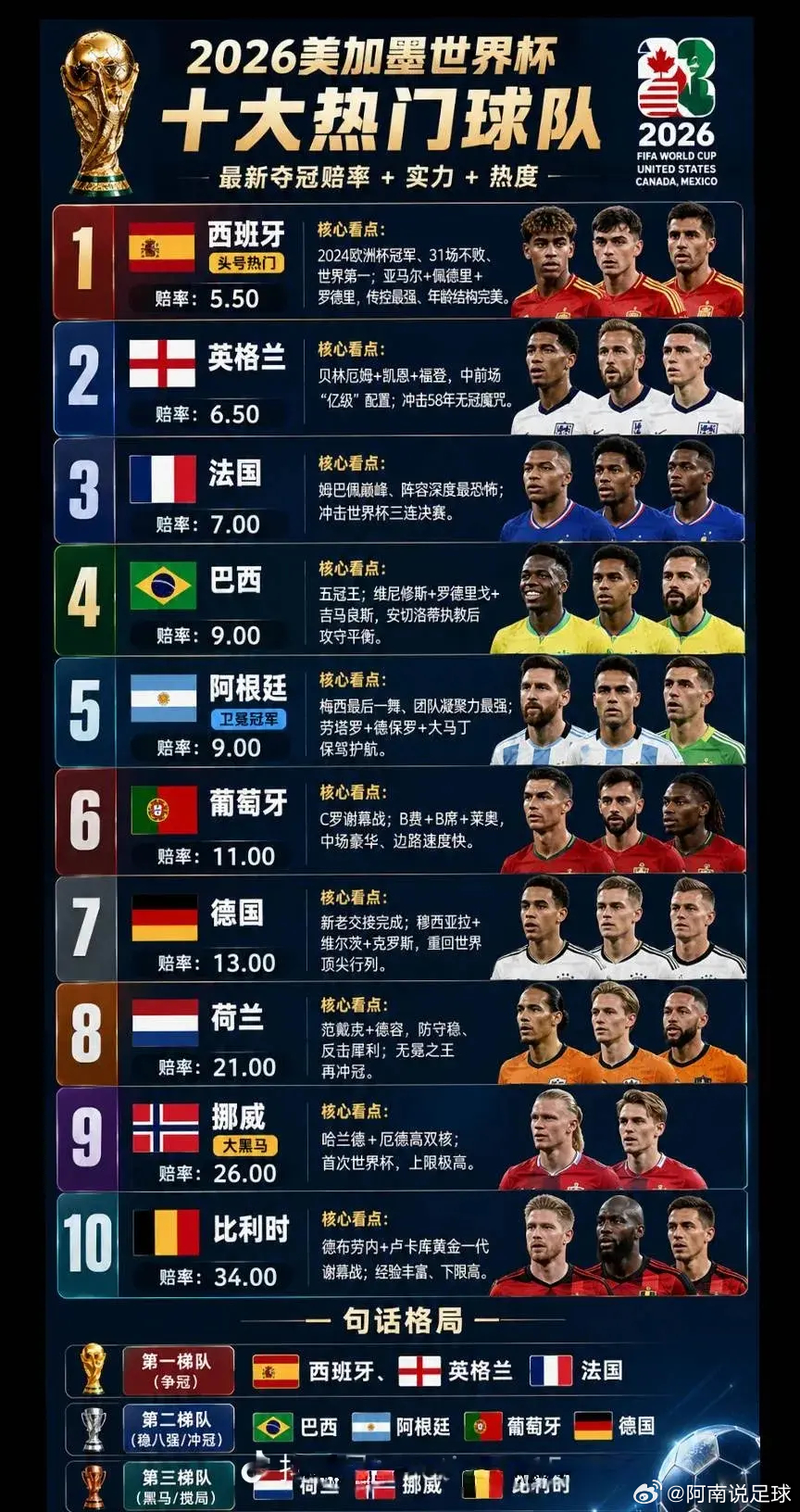 列国豪强齐争锋 谁能问鼎苍穹一起等待2026世界杯 