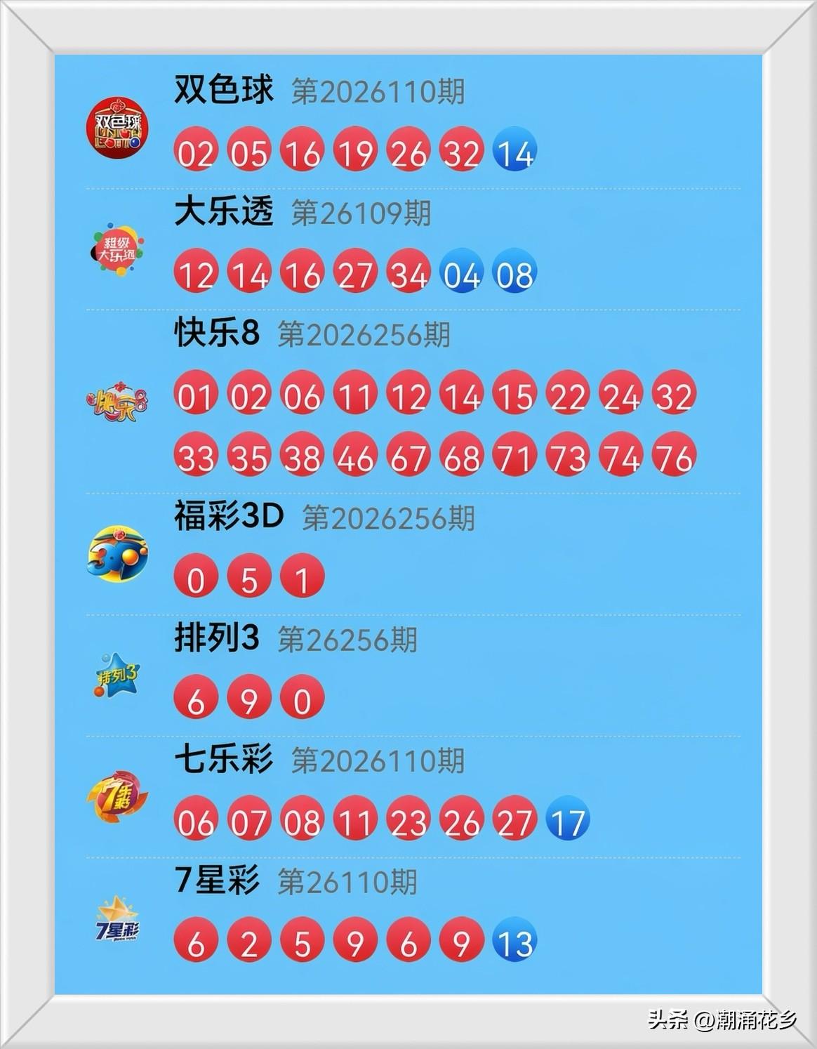 9月23日开奖信息：
大乐透前区偶阵“12-14-16”连号搭34，后区04、0