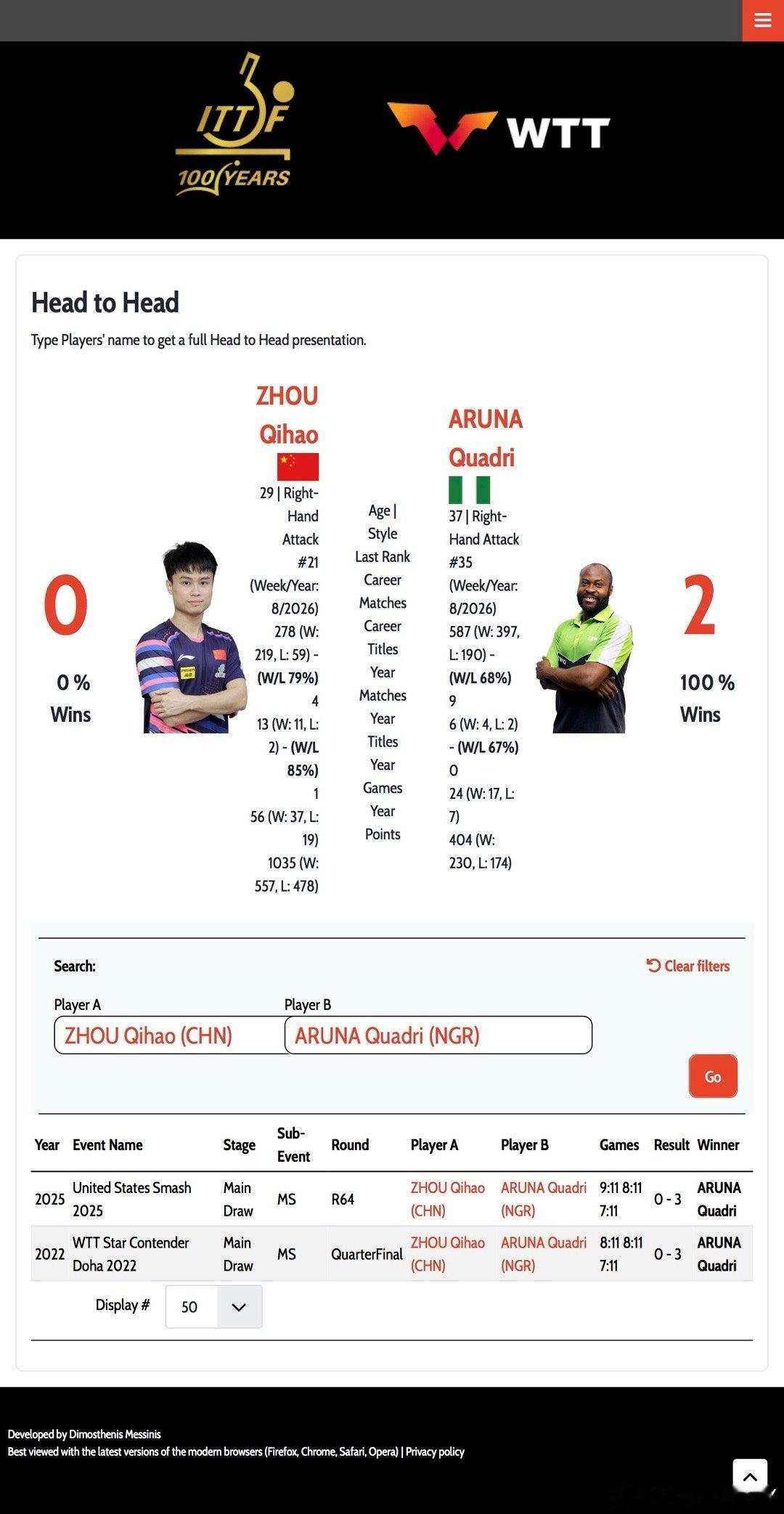 看到阿鲁纳抽出来 我心想着千万千万别把周启豪抽出来结果还是抽出来