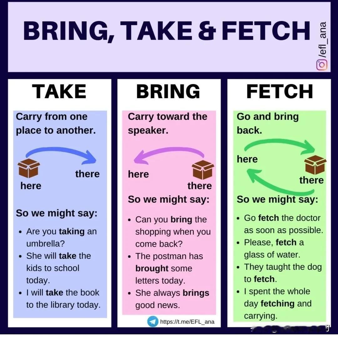 如何区分“bring“，“take”和“fetch”！