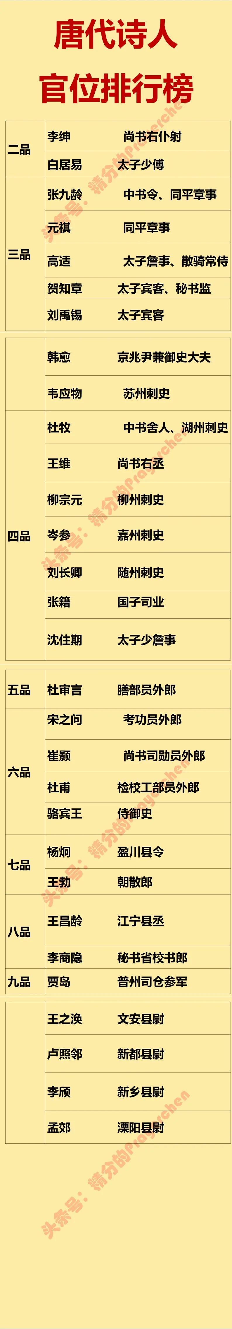 唐朝诗人中官职最高的这位，是个两面人。

他就是官居二品的李绅，在唐朝的官职体系