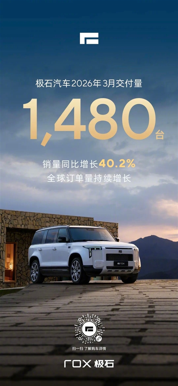 极石汽车3月交付1480辆，同比增长40.2%，连续三月环比增长（1月1028辆