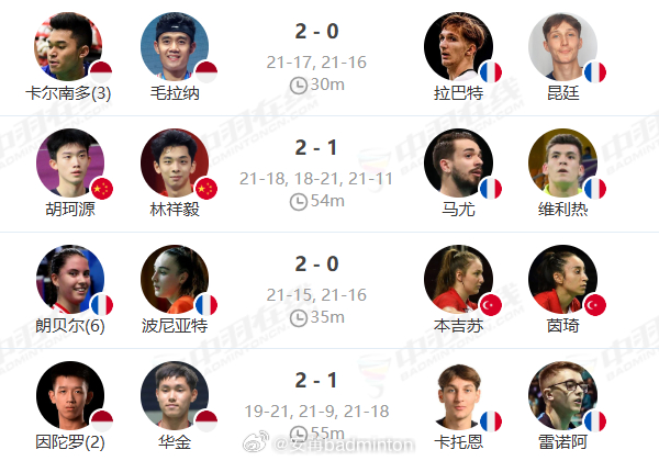 东道主法国队实惨- -一下子没了三队男双2026年奥尔良羽毛球大师赛