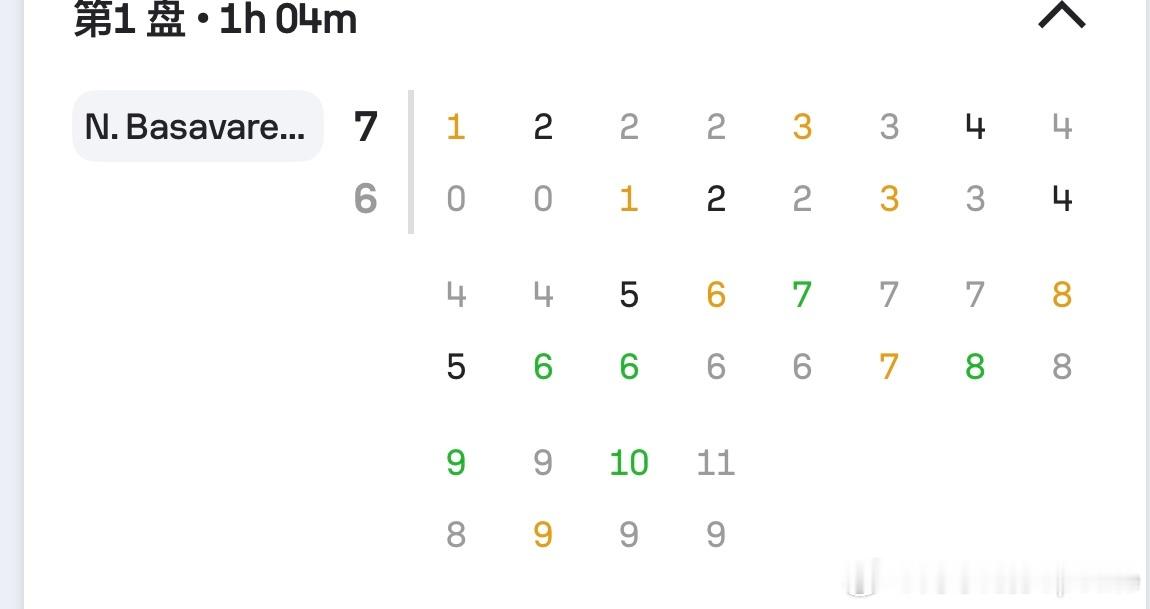 布云朝克特又丢掉了一个抢七在2025赛季 丢了20个抢七之后 ，今年第一盘比赛就